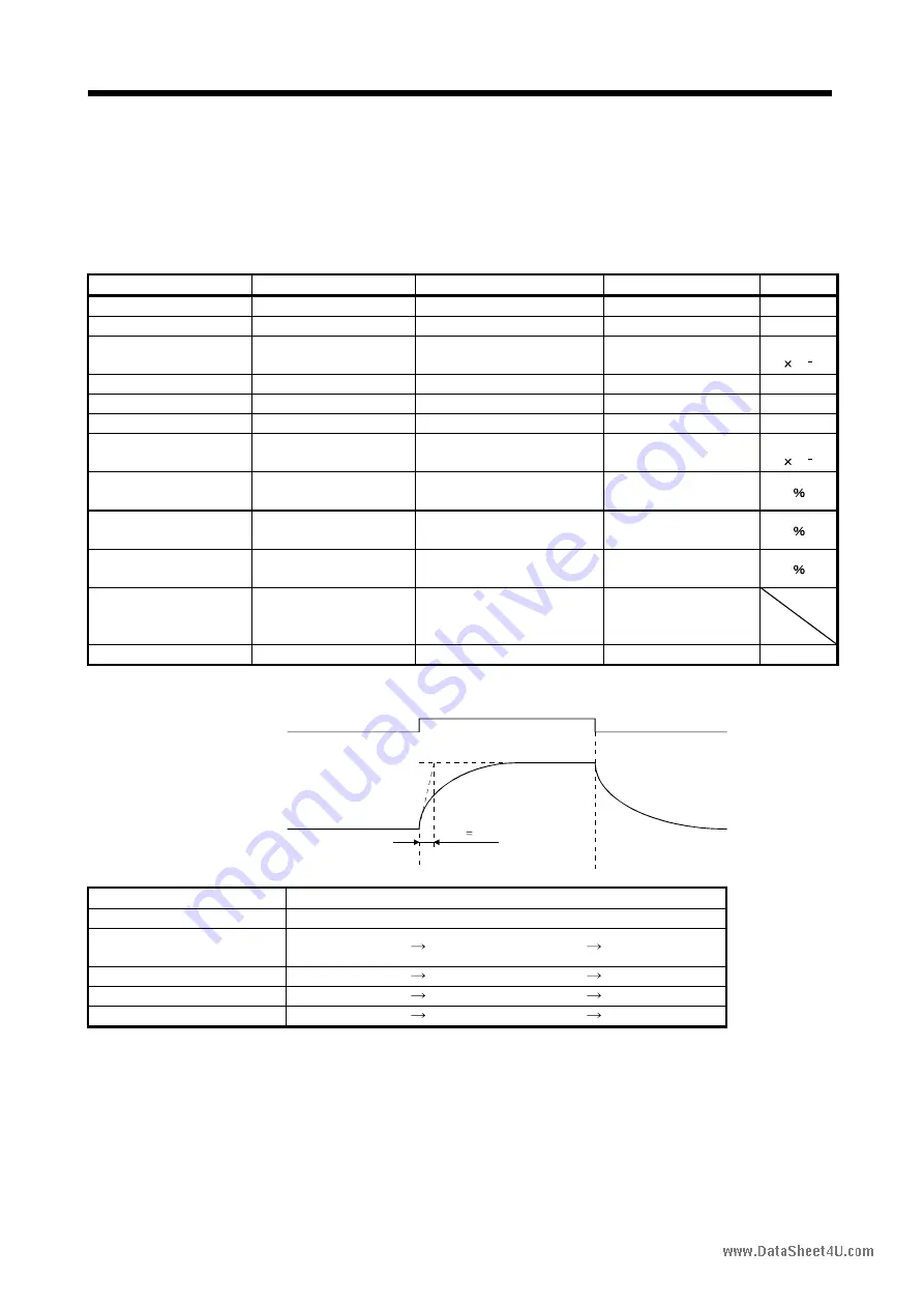 Mitsubishi Electric EZMOTION MR-E Super MR-E-10A-QW003 Скачать руководство пользователя страница 147