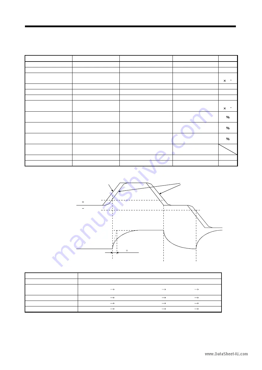 Mitsubishi Electric EZMOTION MR-E Super MR-E-10A-QW003 Скачать руководство пользователя страница 148