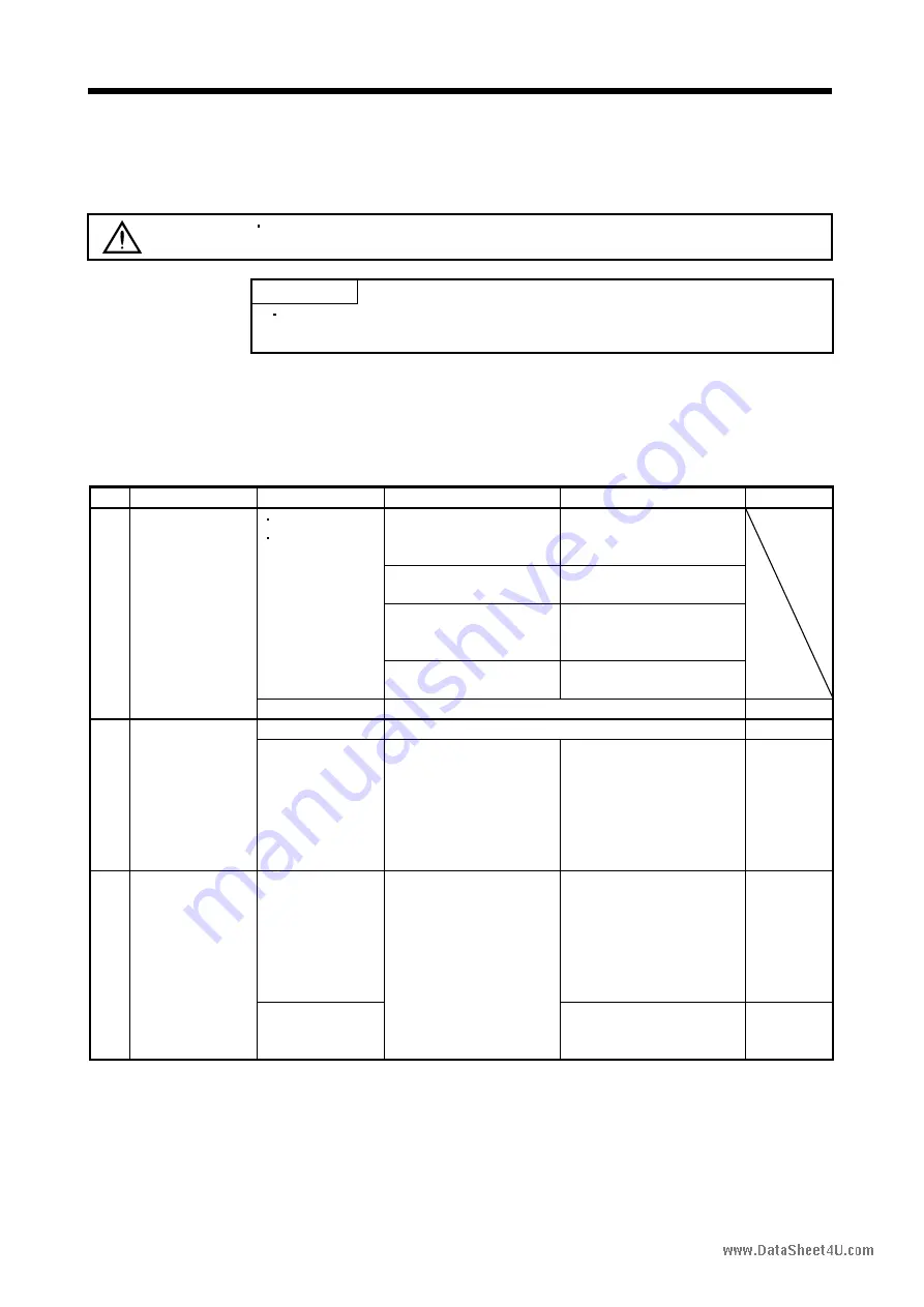 Mitsubishi Electric EZMOTION MR-E Super MR-E-10A-QW003 Instruction Manual Download Page 152