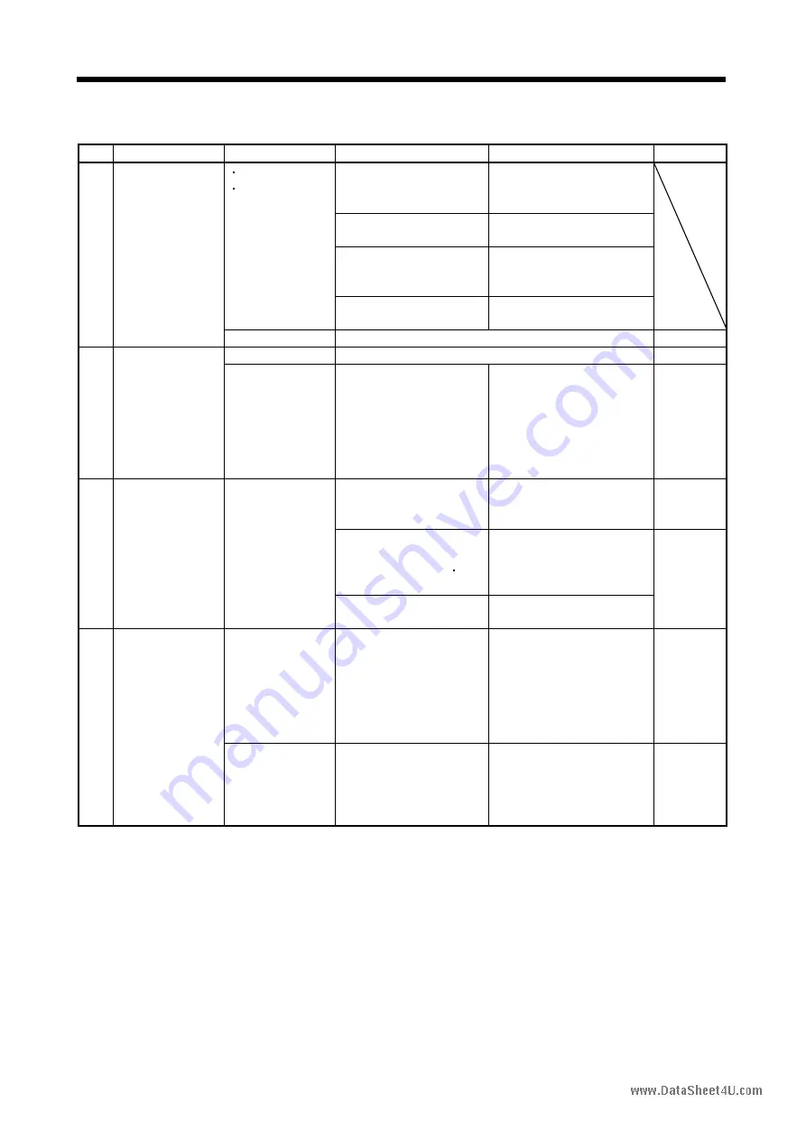 Mitsubishi Electric EZMOTION MR-E Super MR-E-10A-QW003 Скачать руководство пользователя страница 155