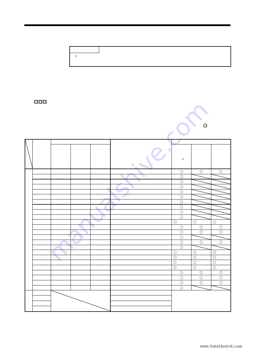 Mitsubishi Electric EZMOTION MR-E Super MR-E-10A-QW003 Instruction Manual Download Page 156