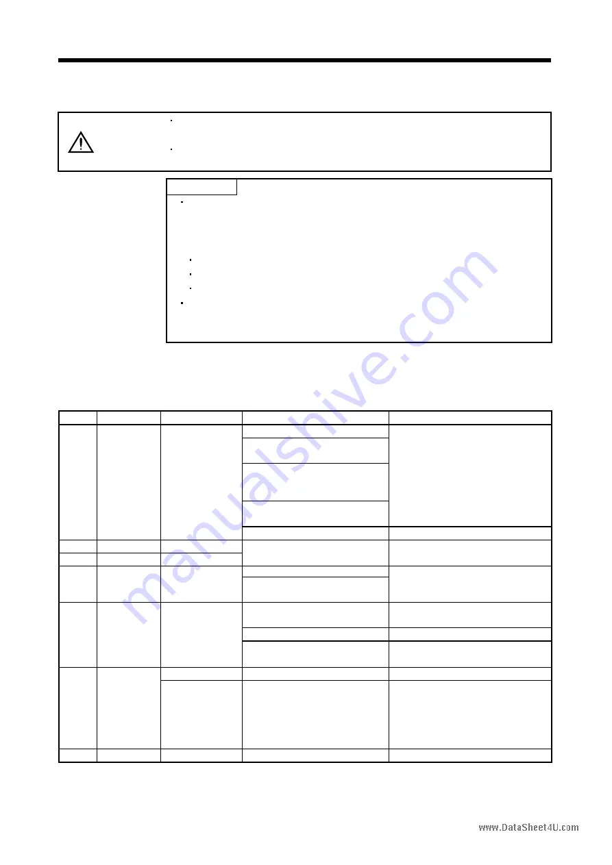 Mitsubishi Electric EZMOTION MR-E Super MR-E-10A-QW003 Instruction Manual Download Page 157