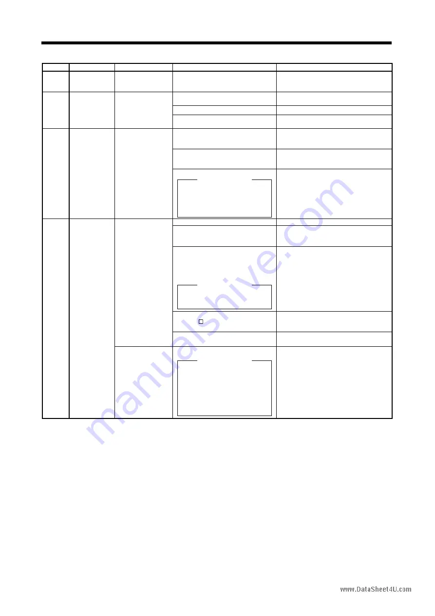 Mitsubishi Electric EZMOTION MR-E Super MR-E-10A-QW003 Instruction Manual Download Page 158