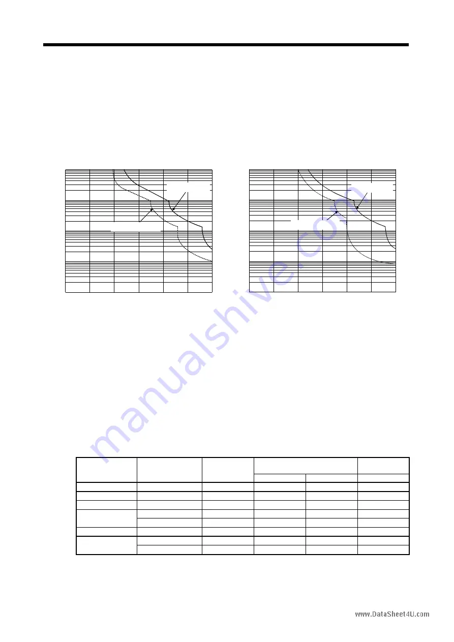 Mitsubishi Electric EZMOTION MR-E Super MR-E-10A-QW003 Instruction Manual Download Page 172