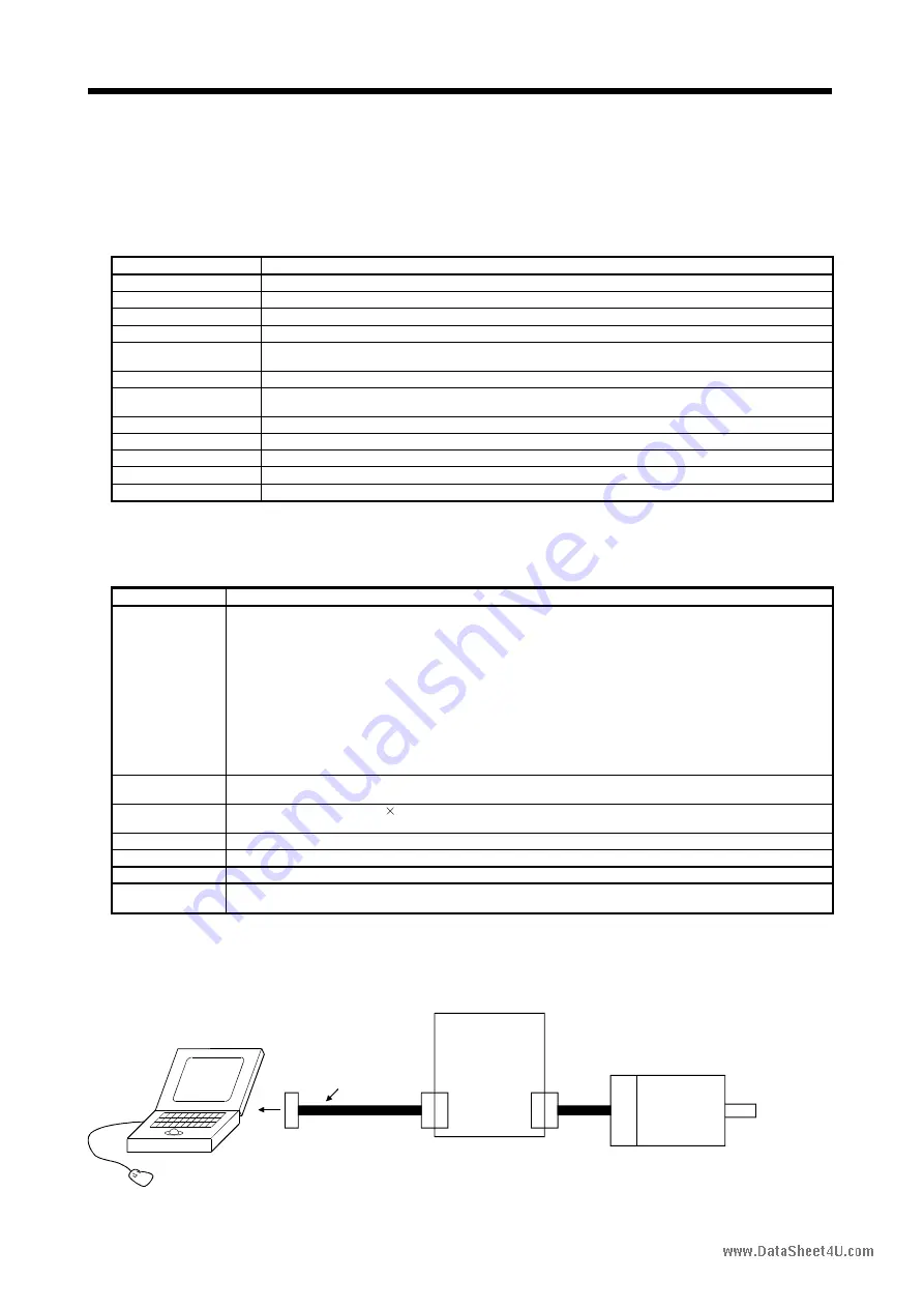 Mitsubishi Electric EZMOTION MR-E Super MR-E-10A-QW003 Instruction Manual Download Page 203