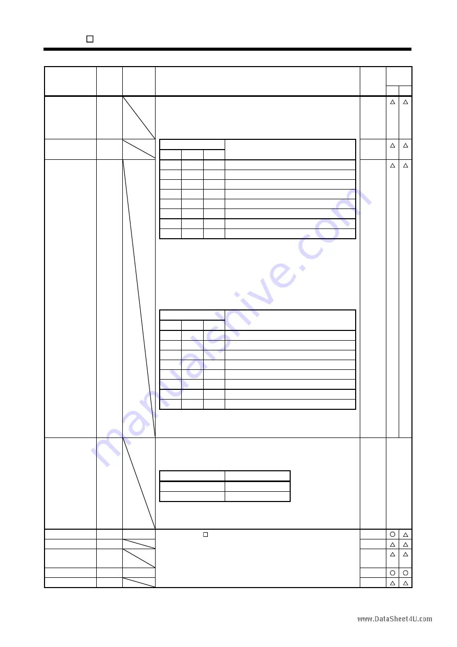 Mitsubishi Electric EZMOTION MR-E Super MR-E-10A-QW003 Скачать руководство пользователя страница 275