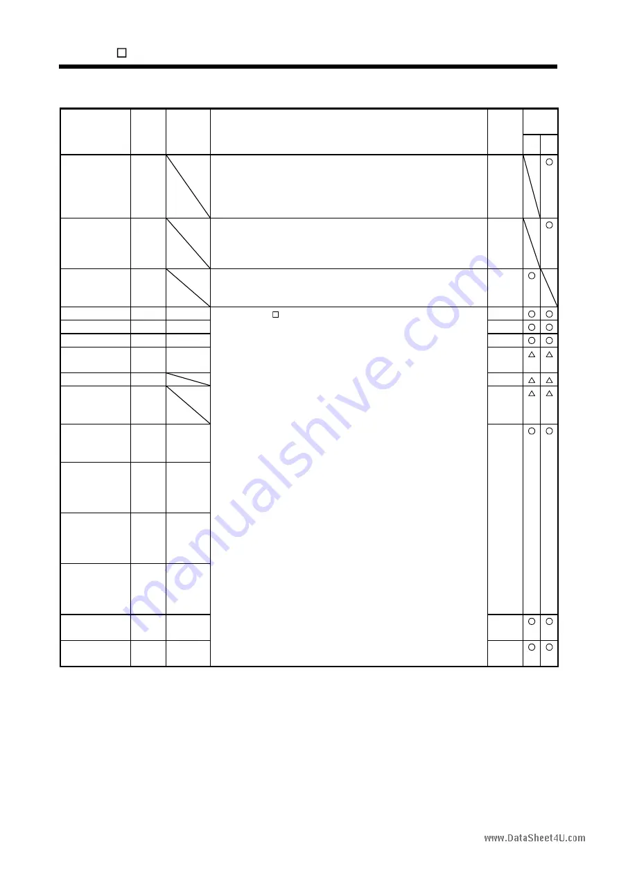 Mitsubishi Electric EZMOTION MR-E Super MR-E-10A-QW003 Скачать руководство пользователя страница 277