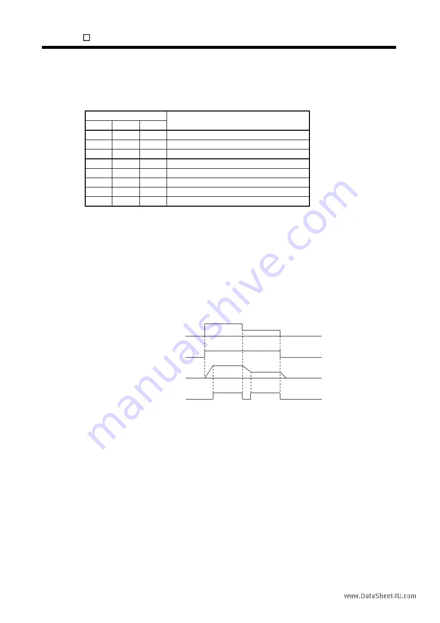 Mitsubishi Electric EZMOTION MR-E Super MR-E-10A-QW003 Скачать руководство пользователя страница 280