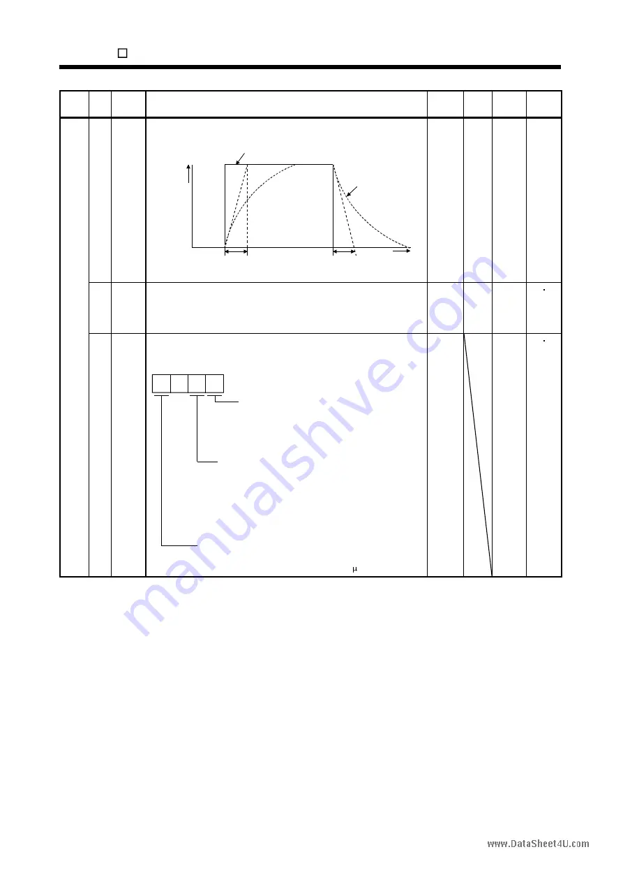 Mitsubishi Electric EZMOTION MR-E Super MR-E-10A-QW003 Instruction Manual Download Page 297