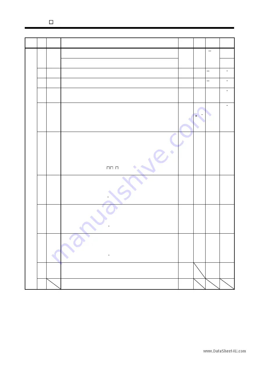 Mitsubishi Electric EZMOTION MR-E Super MR-E-10A-QW003 Скачать руководство пользователя страница 303