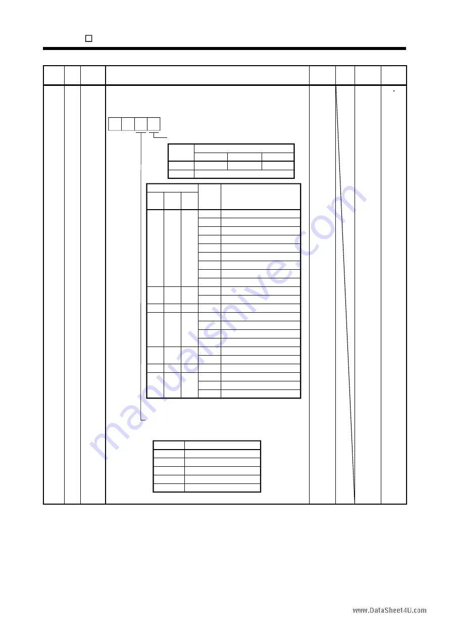 Mitsubishi Electric EZMOTION MR-E Super MR-E-10A-QW003 Instruction Manual Download Page 308