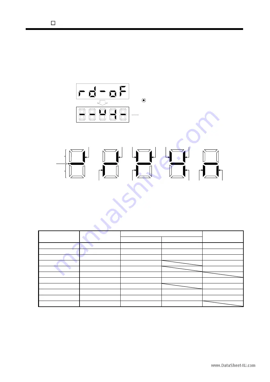 Mitsubishi Electric EZMOTION MR-E Super MR-E-10A-QW003 Скачать руководство пользователя страница 319