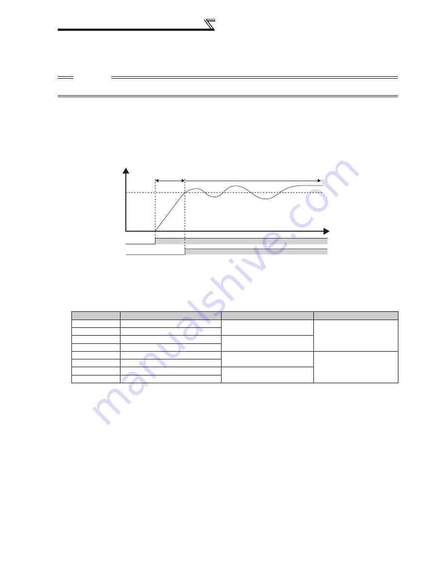 Mitsubishi Electric F700 Instruction Manual Download Page 233