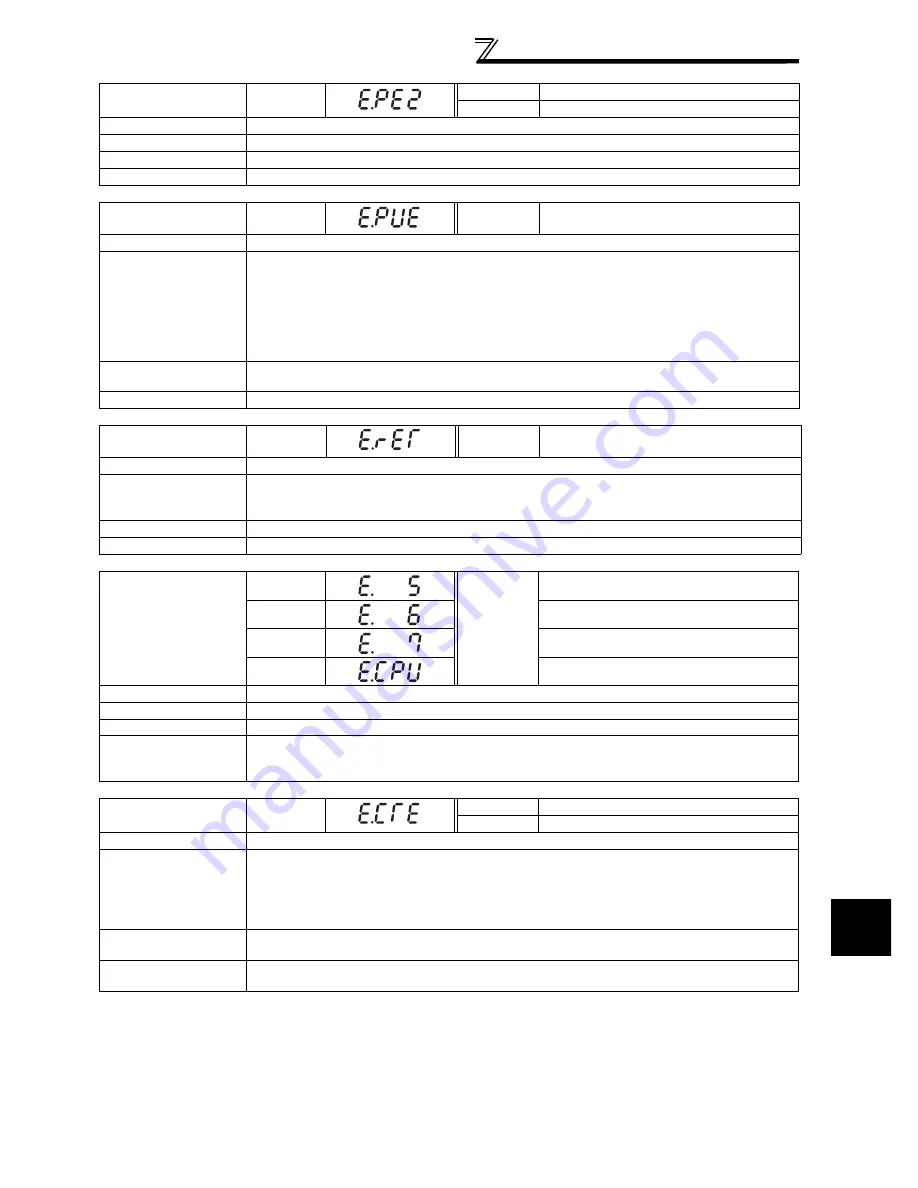 Mitsubishi Electric F700 Instruction Manual Download Page 288