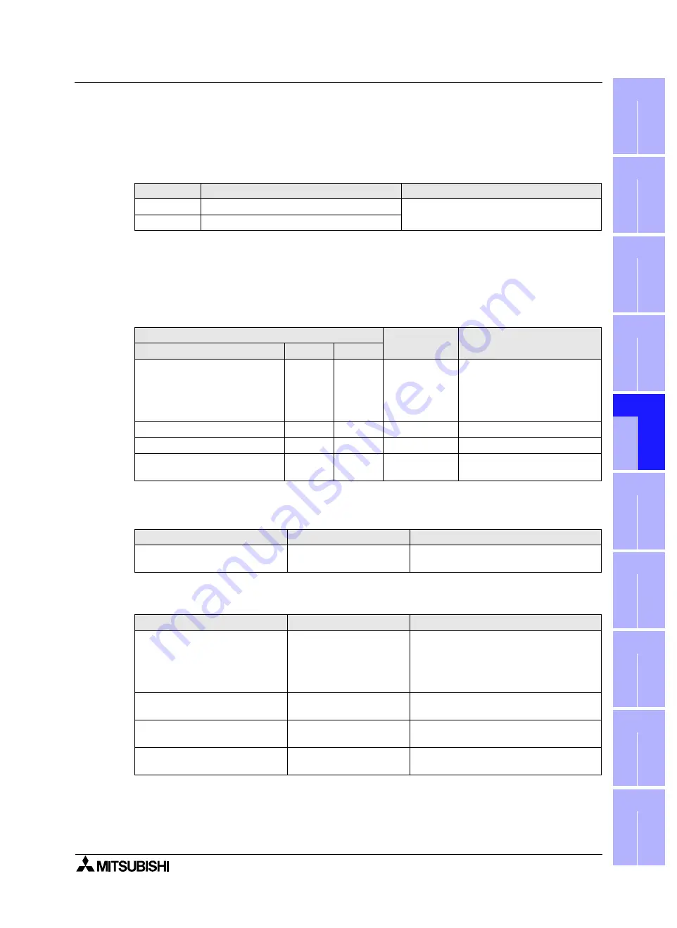 Mitsubishi Electric F920GOT-BBD-K-E Hardware Manual Download Page 425