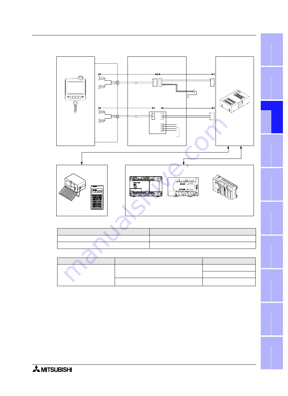 Mitsubishi Electric F920GOT-BBD-K-E Hardware Manual Download Page 579