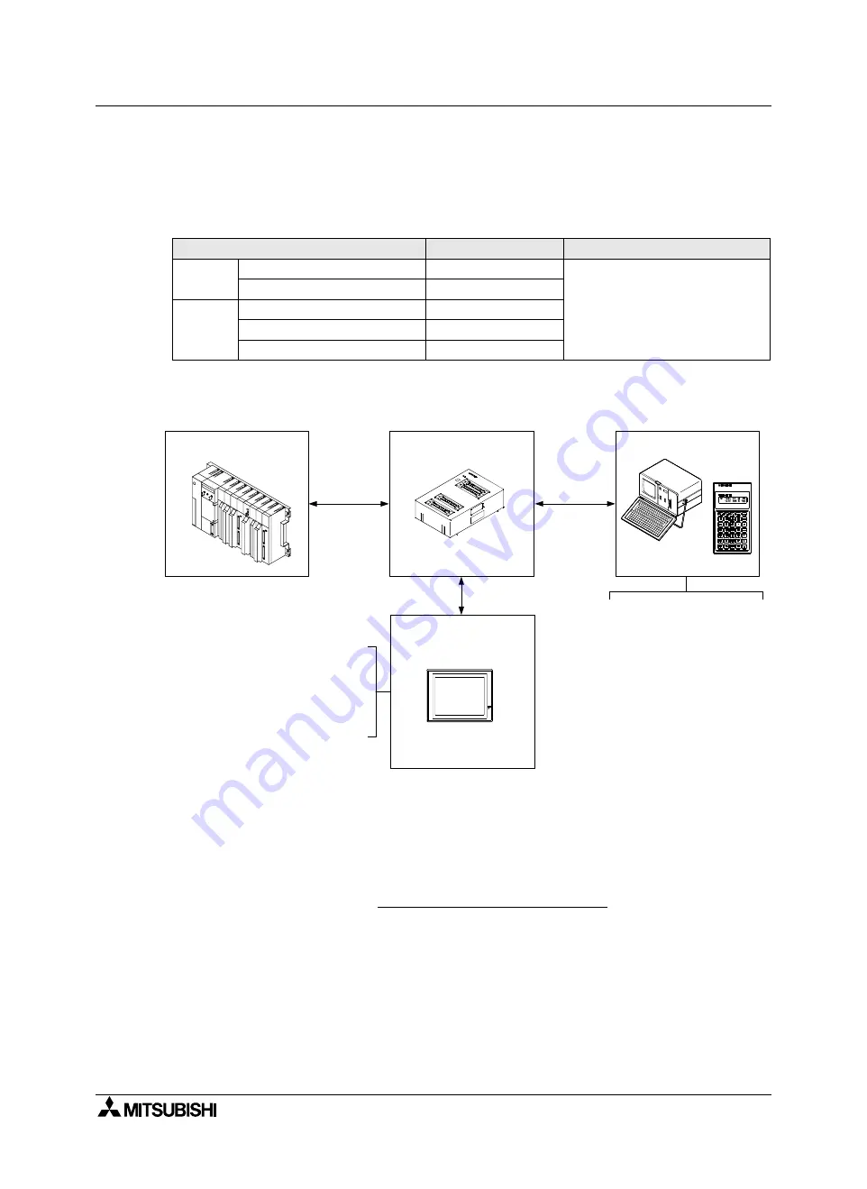 Mitsubishi Electric F920GOT-BBD-K-E Hardware Manual Download Page 580