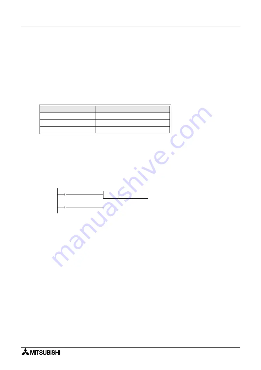 Mitsubishi Electric F930GOT-BWD Operation Manual Download Page 108