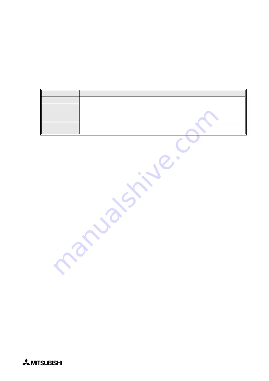 Mitsubishi Electric F930GOT-BWD Operation Manual Download Page 265