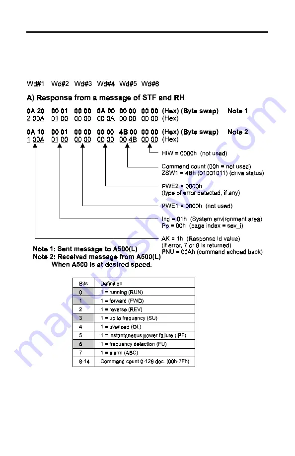 Mitsubishi Electric FR-A 500 Instruction Manual Download Page 55