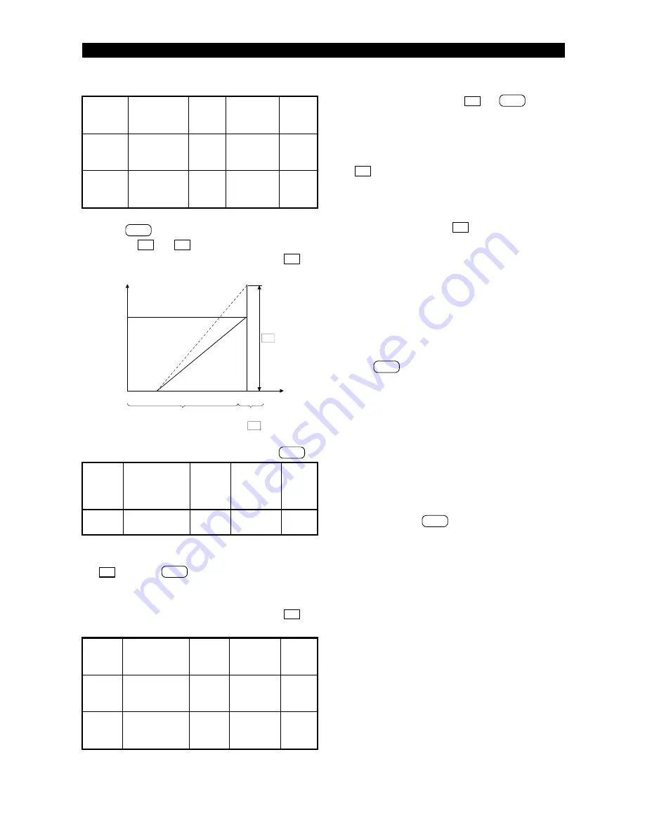 Mitsubishi Electric FR-A500 Series Technical Manual Download Page 95