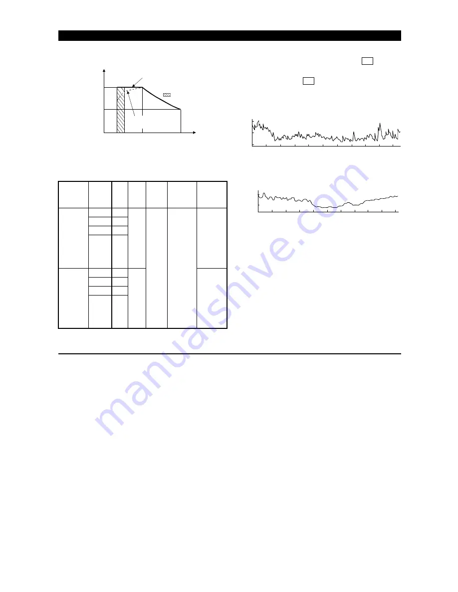 Mitsubishi Electric FR-A500 Series Technical Manual Download Page 215