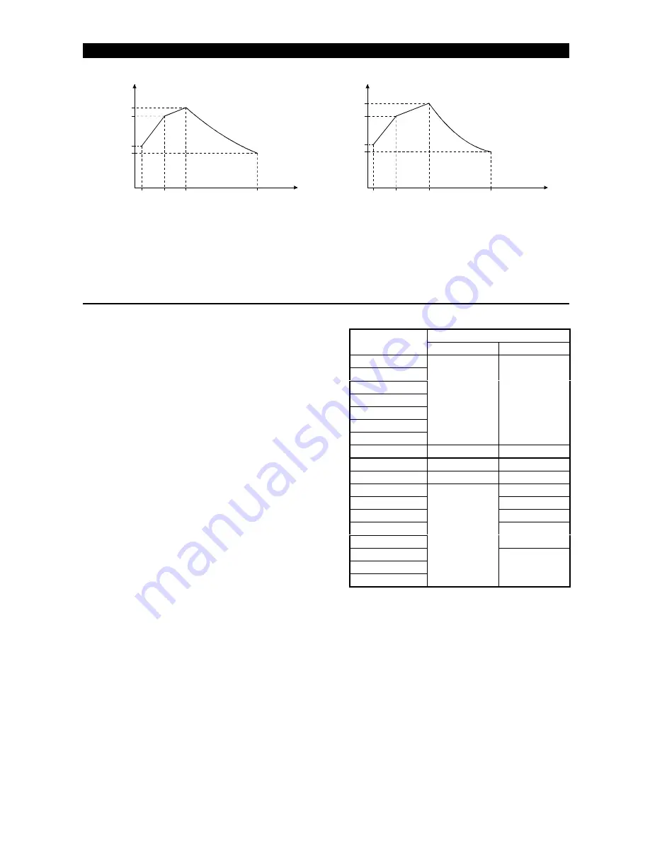 Mitsubishi Electric FR-A500 Series Technical Manual Download Page 219