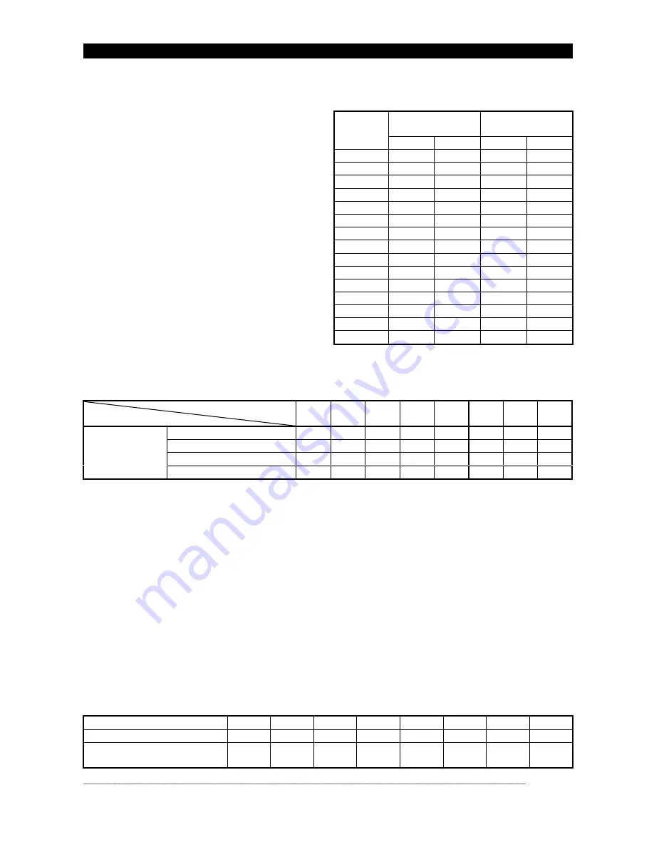 Mitsubishi Electric FR-A500 Series Technical Manual Download Page 230