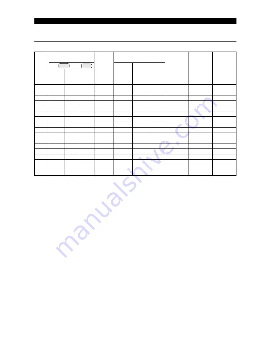 Mitsubishi Electric FR-A500 Series Technical Manual Download Page 256