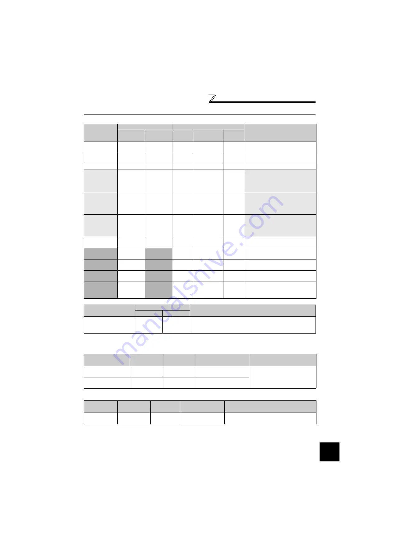 Mitsubishi Electric FR-A700-A1 Instruction Manual Download Page 78