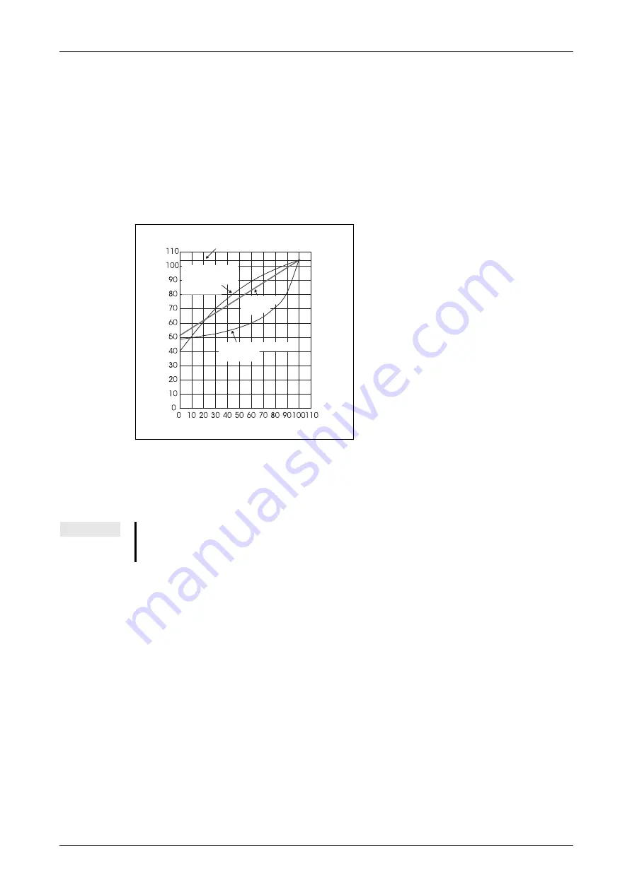 Mitsubishi Electric FR-A700 EC Instruction Manual Download Page 545