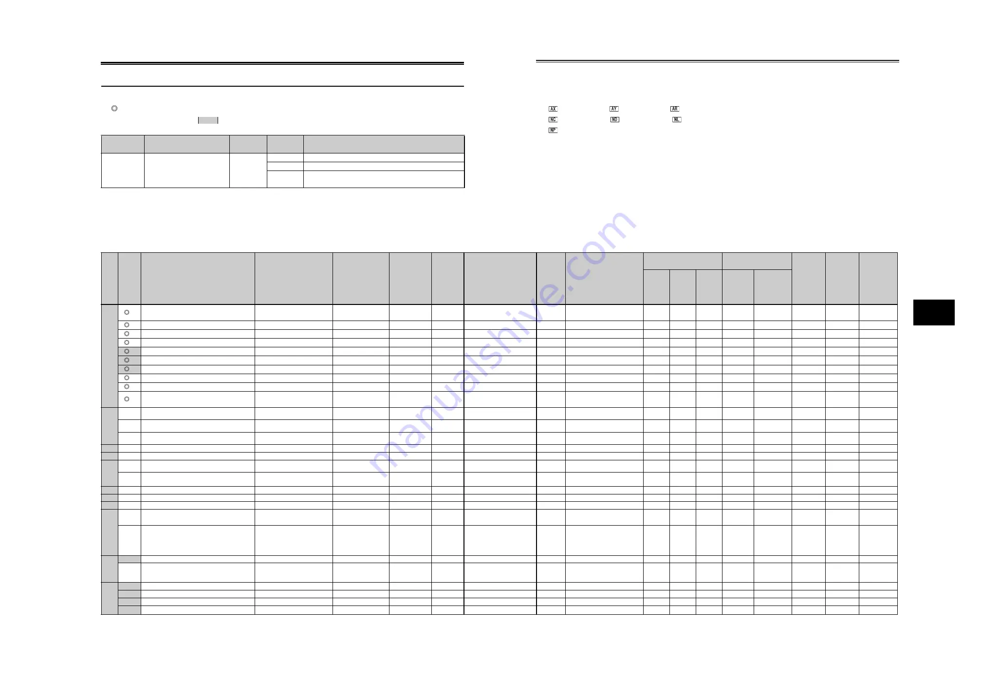 Mitsubishi Electric FR-A700 Series Technical Manual Download Page 143