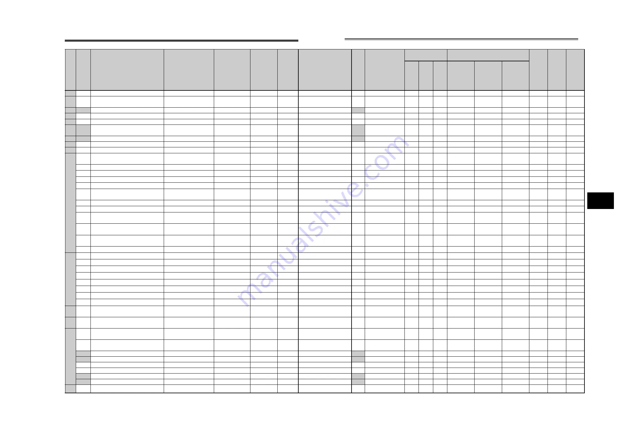 Mitsubishi Electric FR-A700 Series Скачать руководство пользователя страница 153