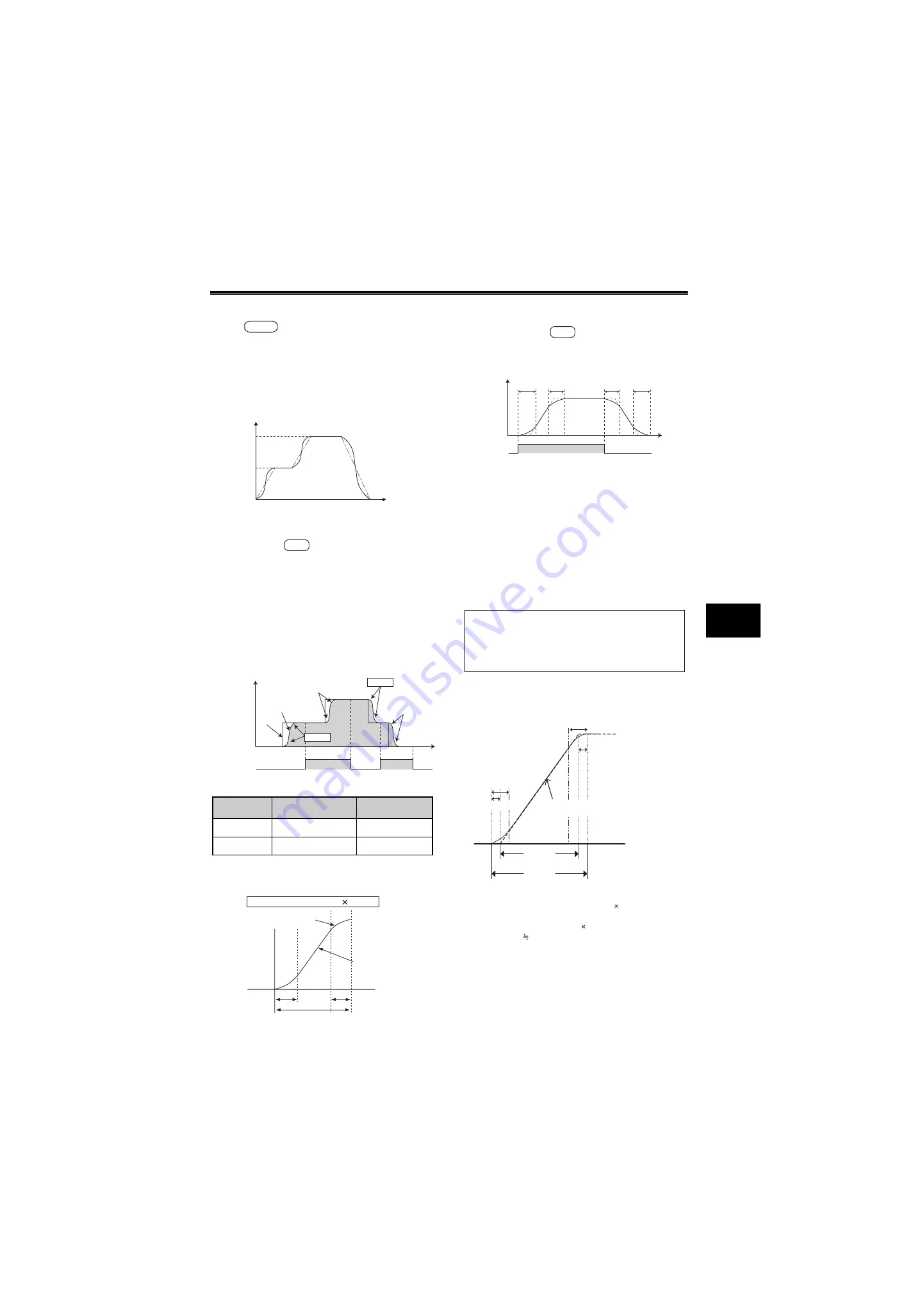 Mitsubishi Electric FR-A700 Series Technical Manual Download Page 205