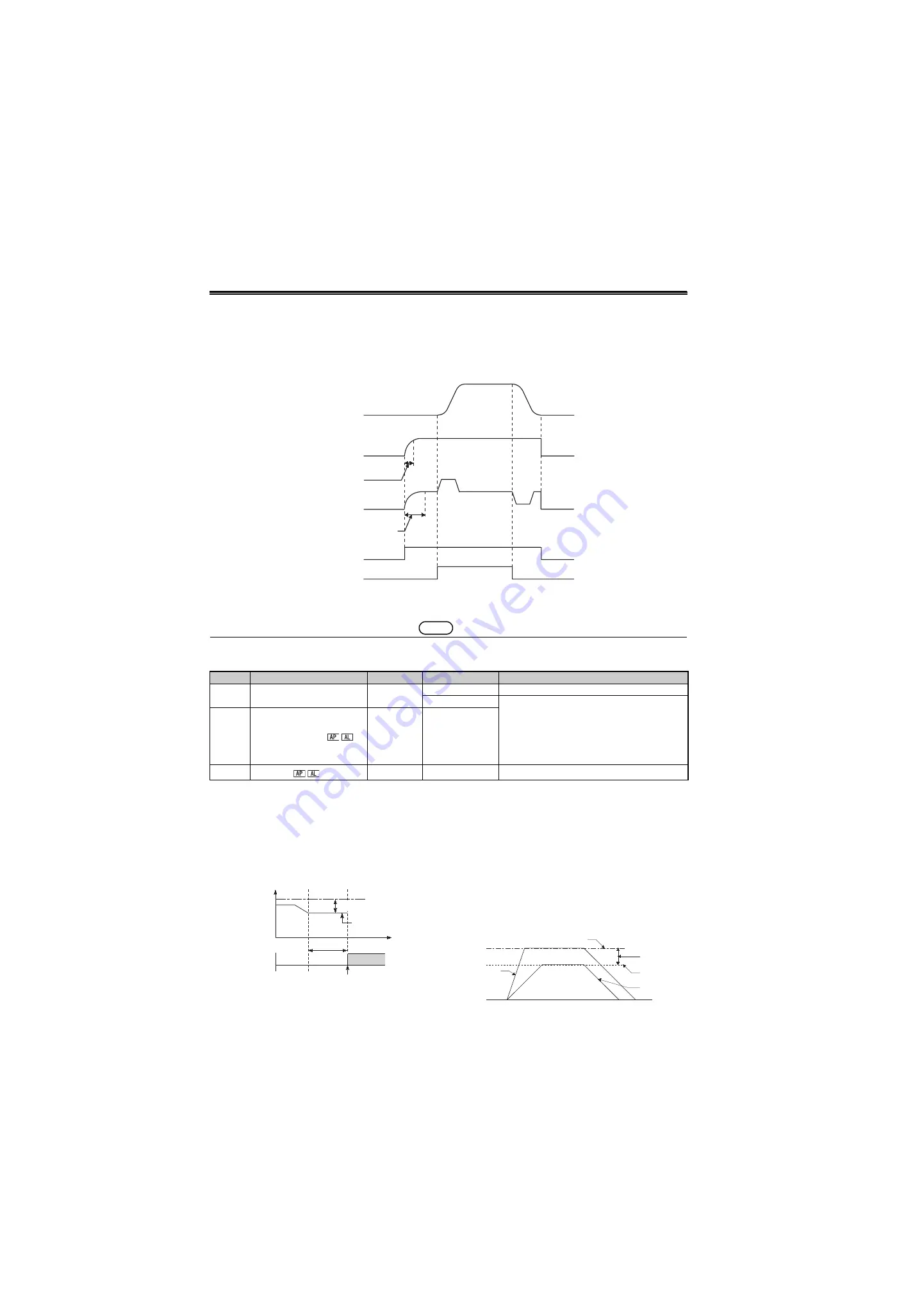 Mitsubishi Electric FR-A700 Series Скачать руководство пользователя страница 260