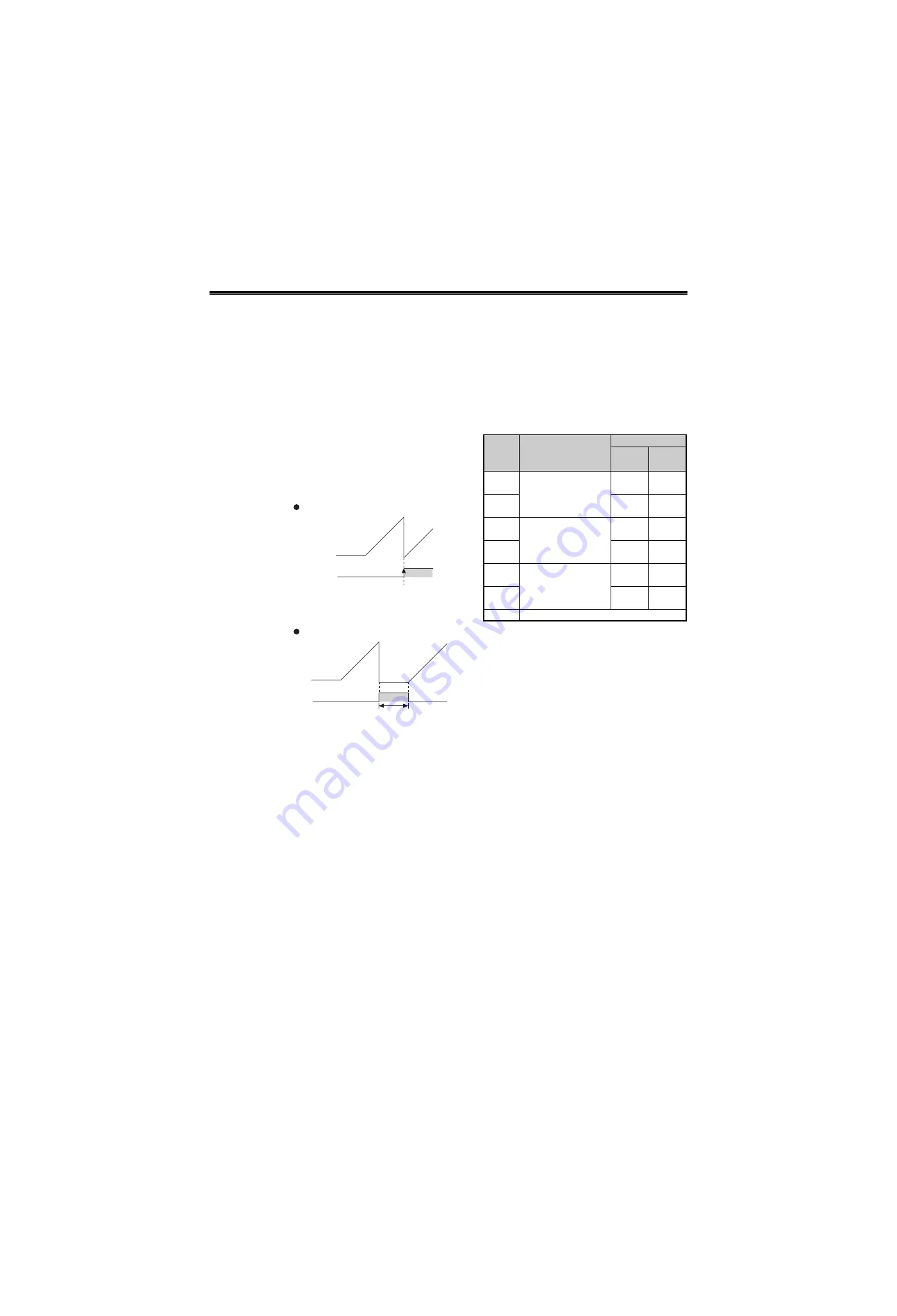 Mitsubishi Electric FR-A700 Series Скачать руководство пользователя страница 278