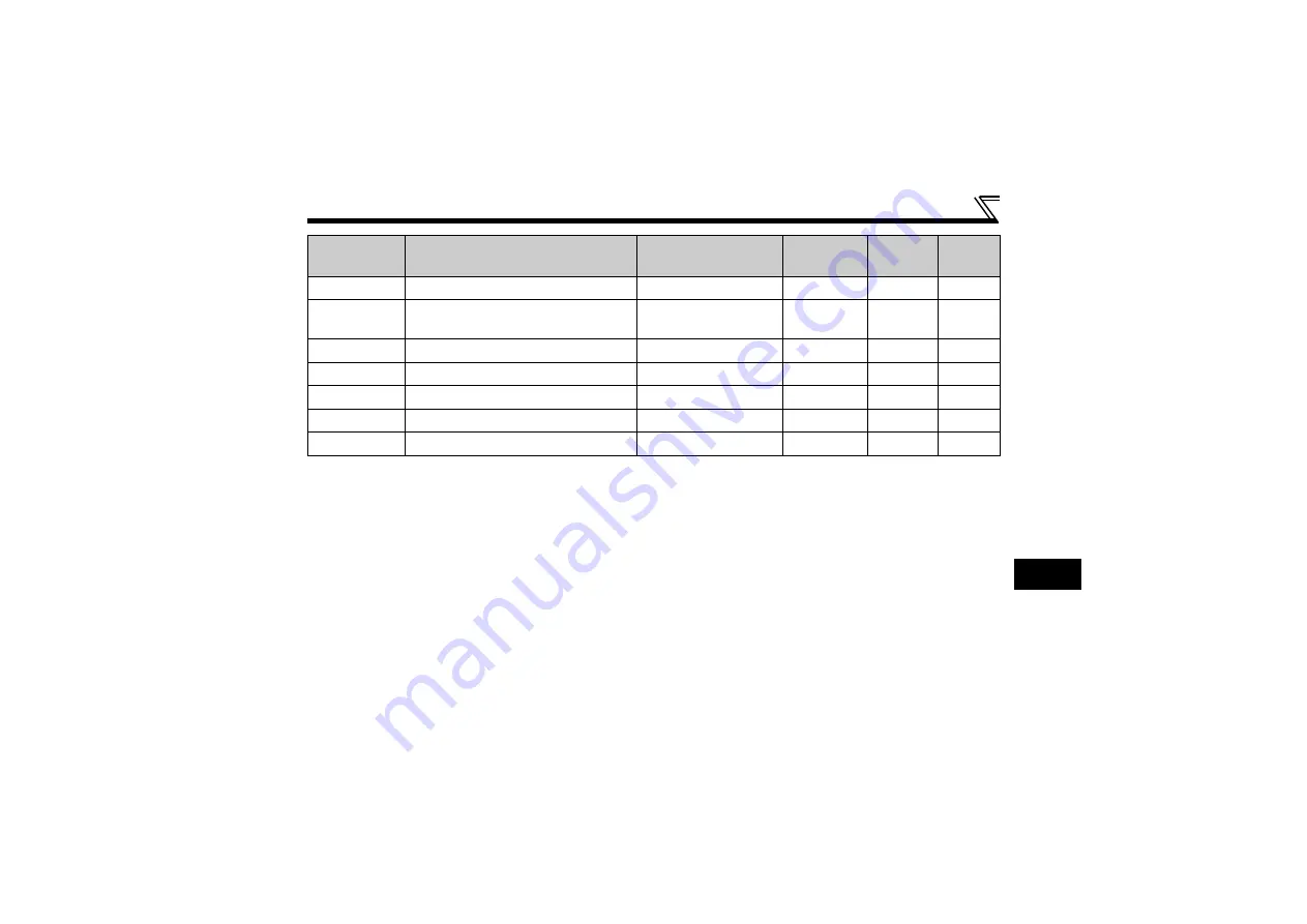 Mitsubishi Electric FR-A720-55K Скачать руководство пользователя страница 20