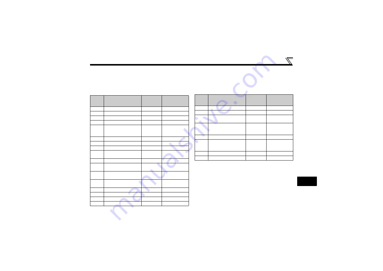 Mitsubishi Electric FR-A720-55K Скачать руководство пользователя страница 24