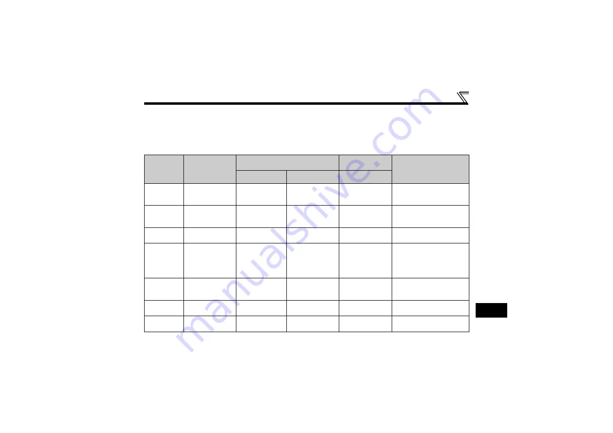 Mitsubishi Electric FR-A720-55K Instruction Manual Download Page 28