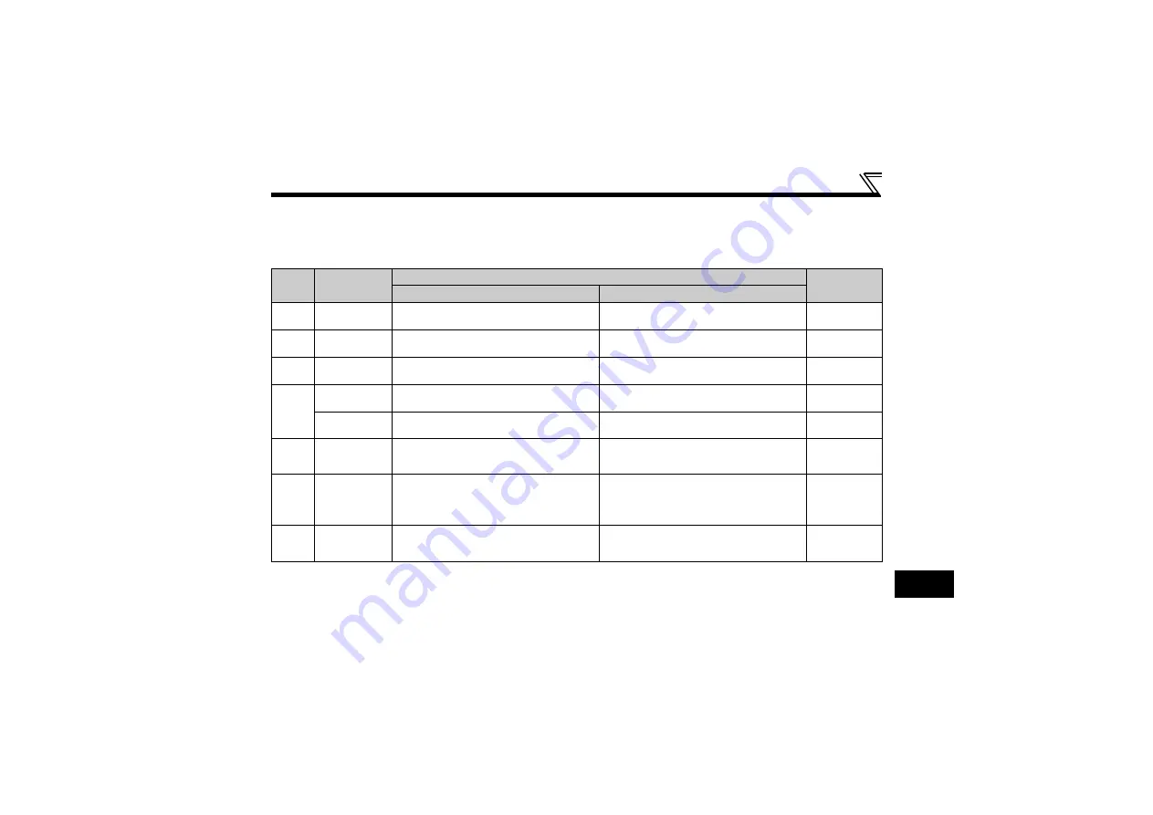 Mitsubishi Electric FR-A720-55K Скачать руководство пользователя страница 30