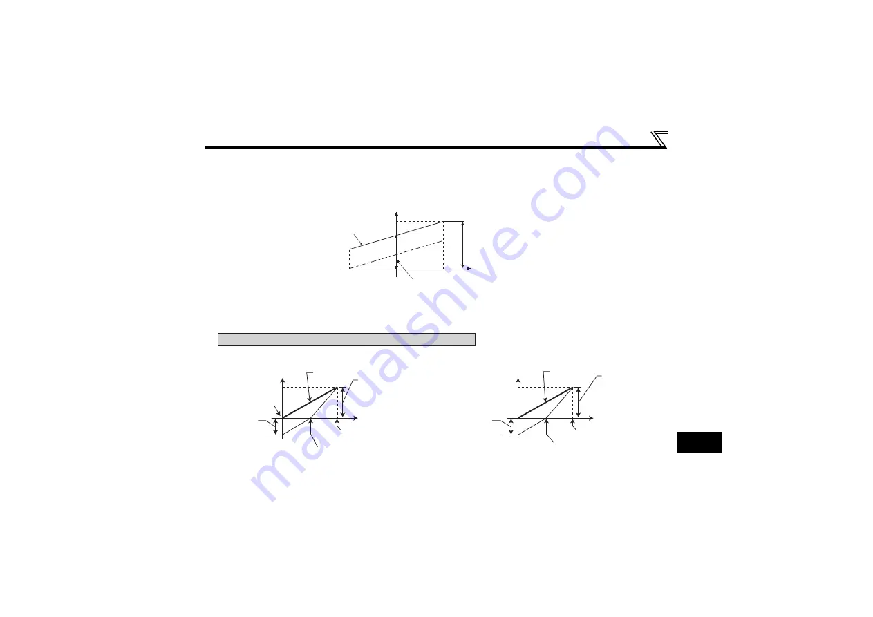 Mitsubishi Electric FR-A720-55K Скачать руководство пользователя страница 32