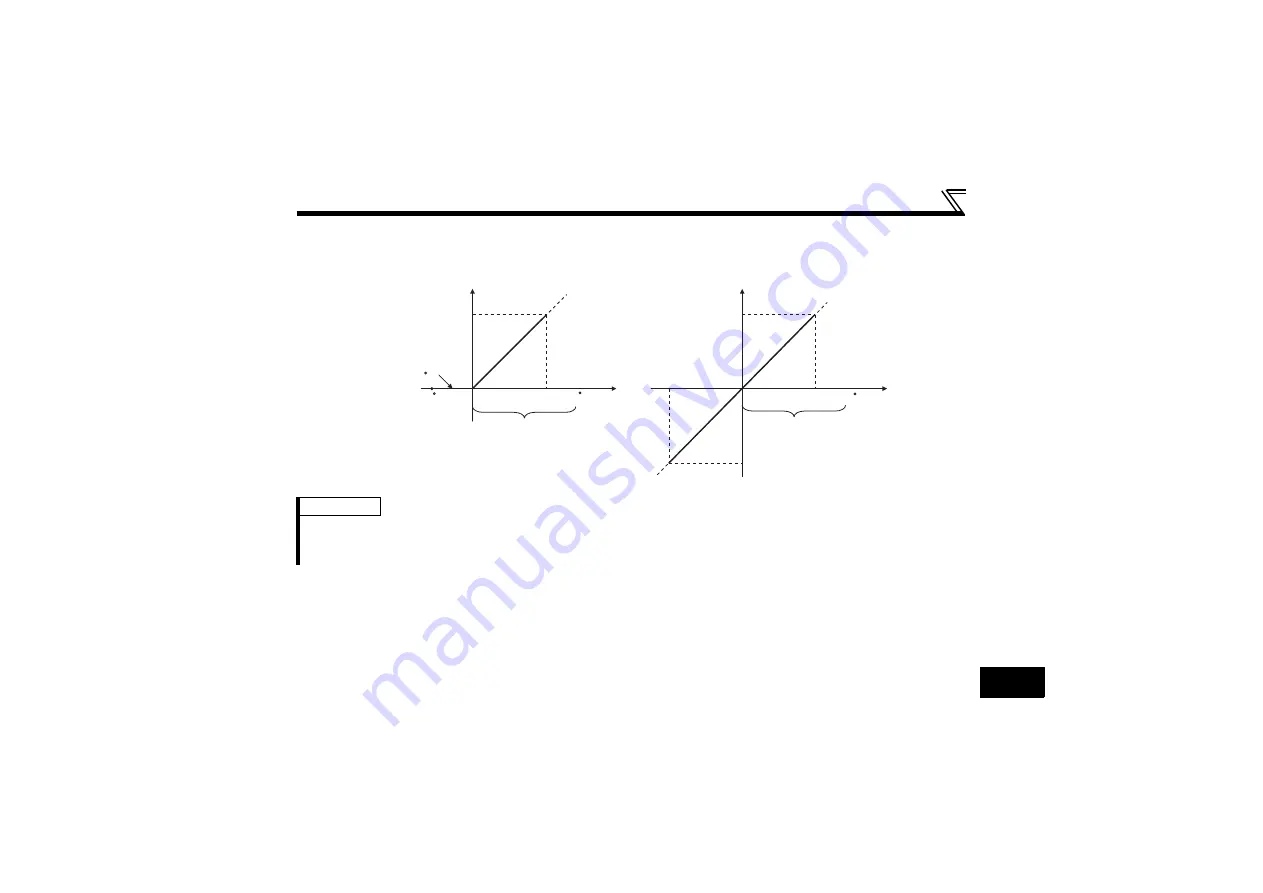 Mitsubishi Electric FR-A720-55K Скачать руководство пользователя страница 44