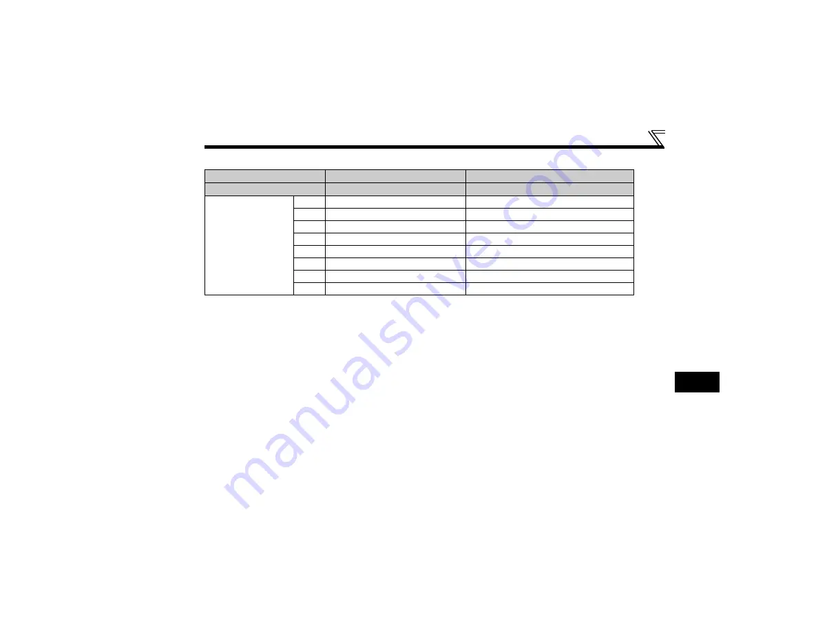 Mitsubishi Electric FR-A7AP Скачать руководство пользователя страница 20