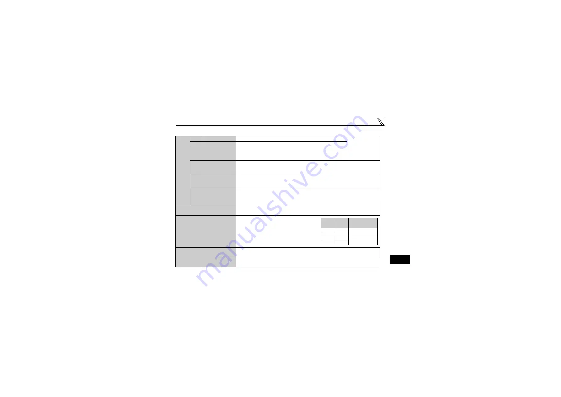 Mitsubishi Electric FR-A7ND E kit Скачать руководство пользователя страница 64