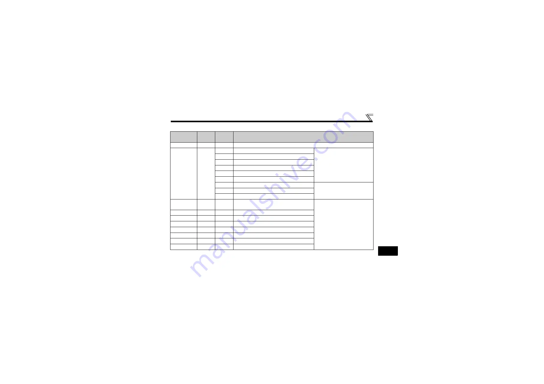 Mitsubishi Electric FR-A7ND E kit Скачать руководство пользователя страница 80