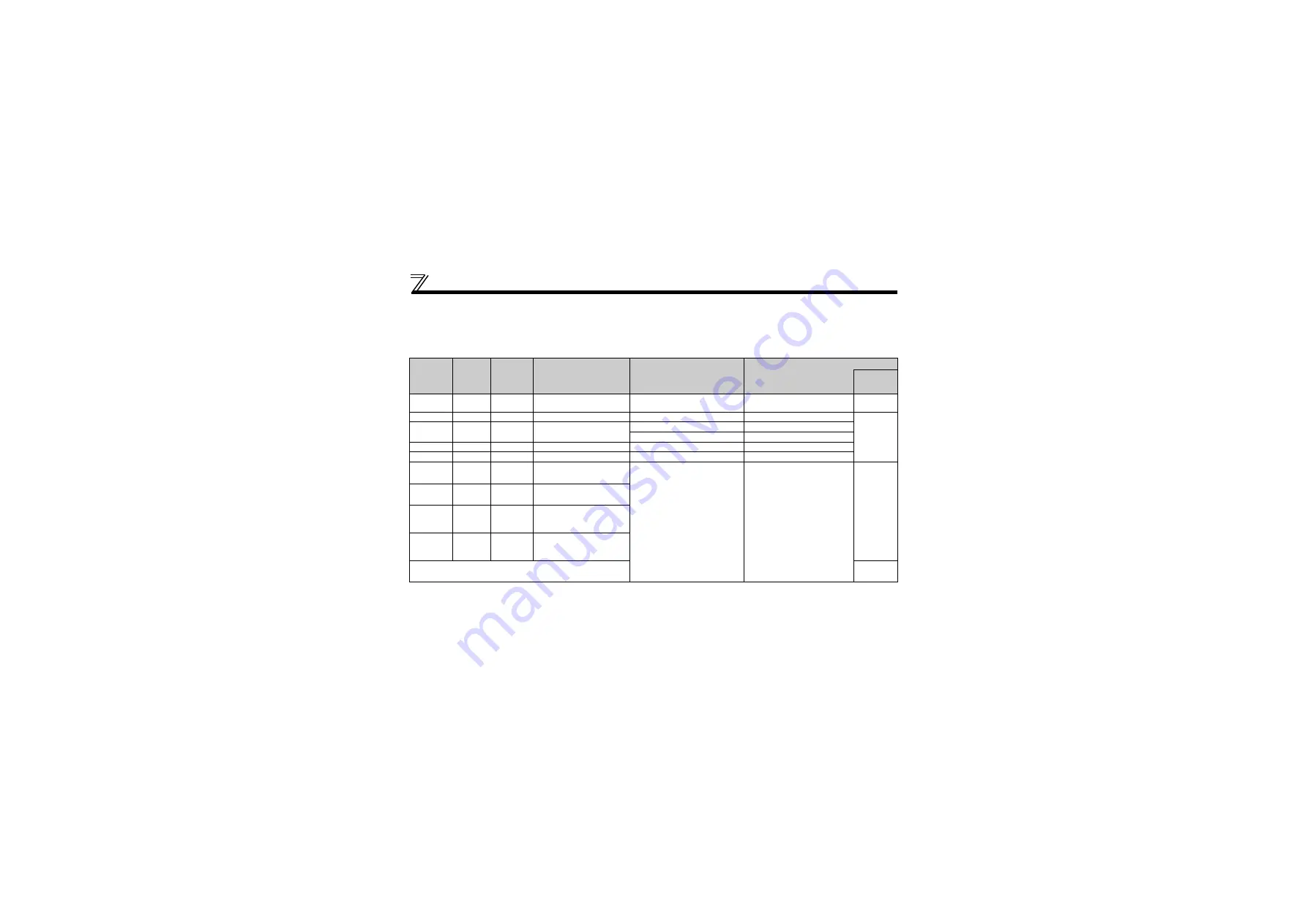 Mitsubishi Electric FR-A7ND E kit Instruction Manual Download Page 97