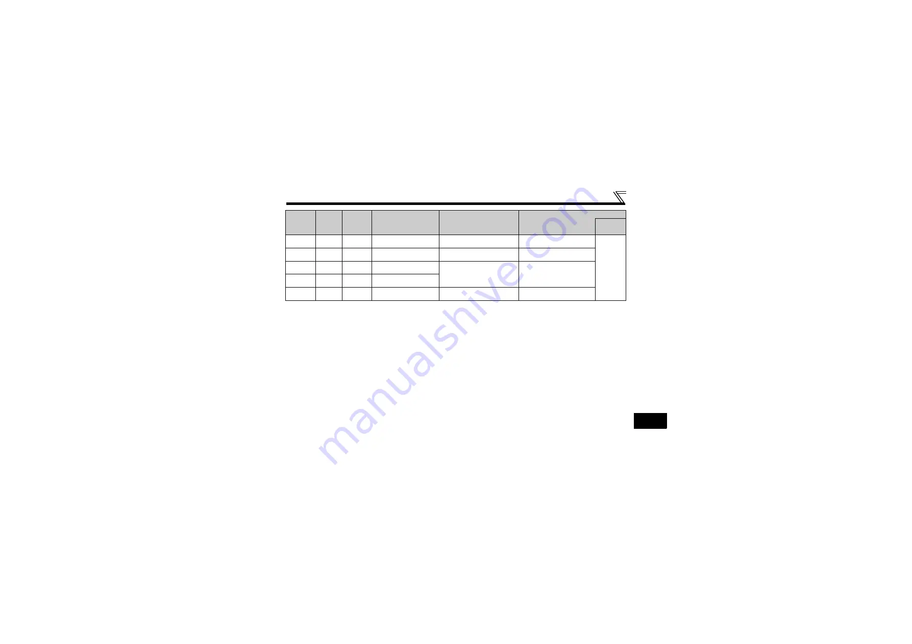 Mitsubishi Electric FR-A7ND E kit Скачать руководство пользователя страница 98