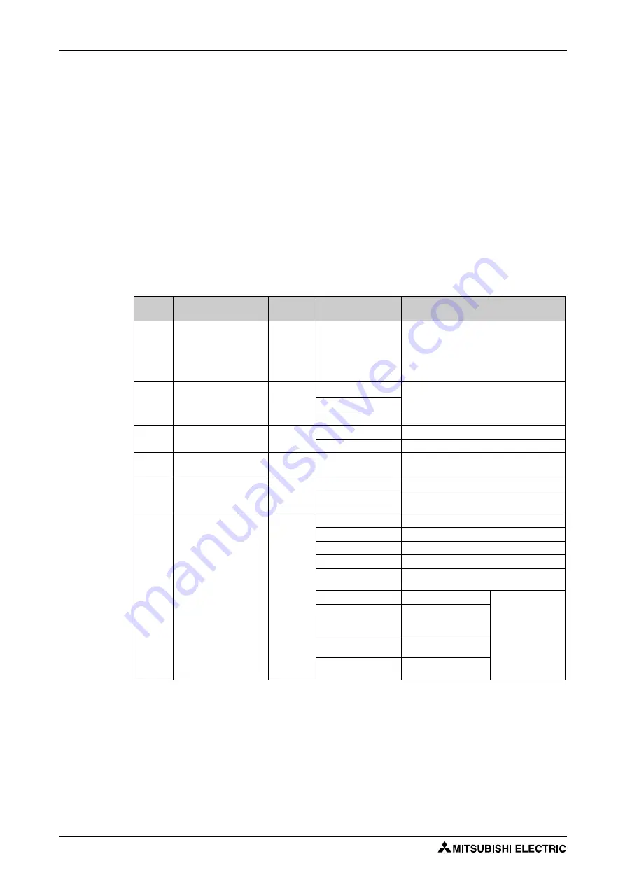 Mitsubishi Electric FR-A800 Instruction Manual Download Page 236