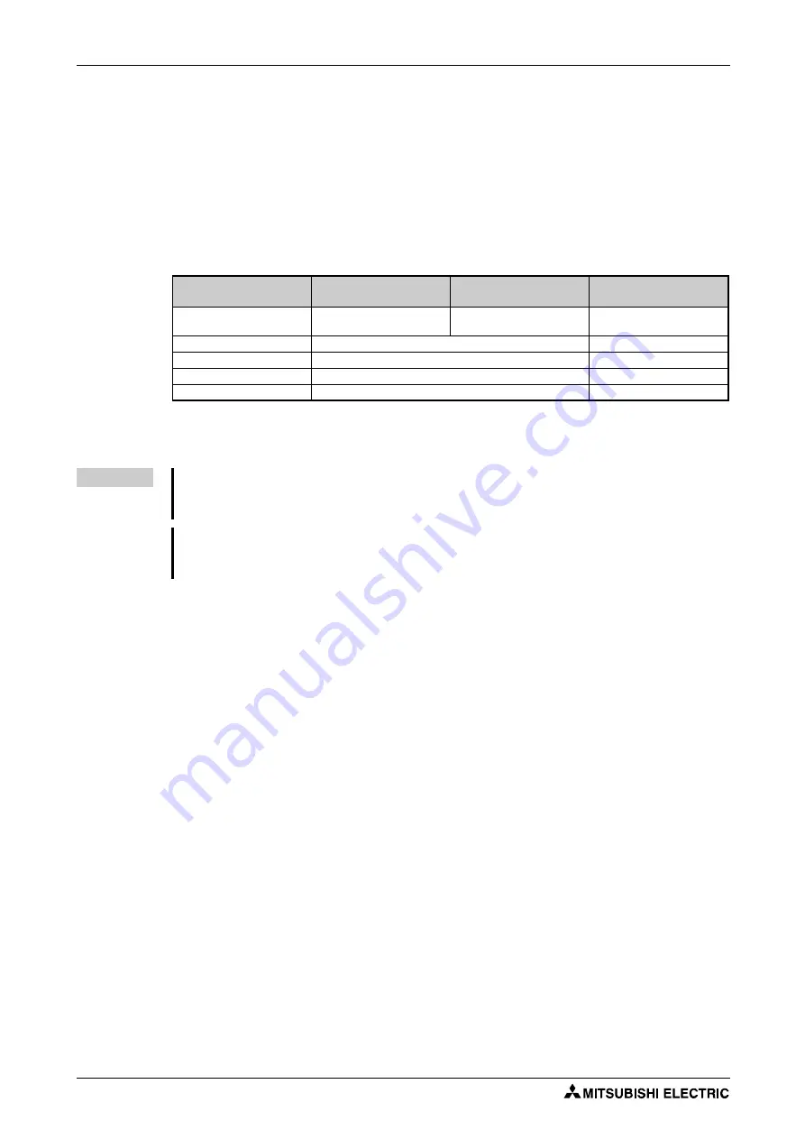 Mitsubishi Electric FR-A820-00046 (0.4K) Скачать руководство пользователя страница 1020