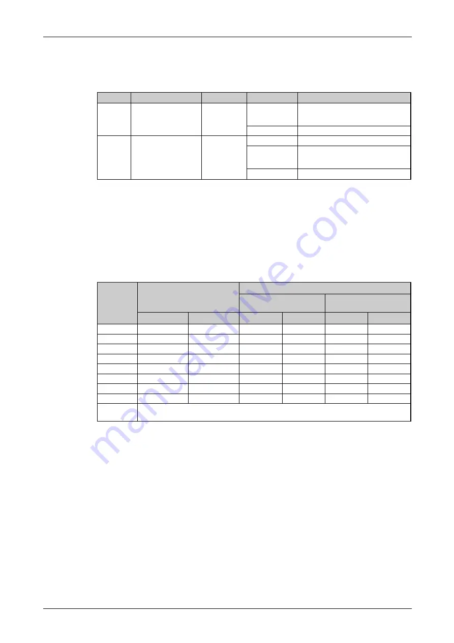 Mitsubishi Electric FR-A820-00046 (0.4K) Instruction Manual Download Page 417